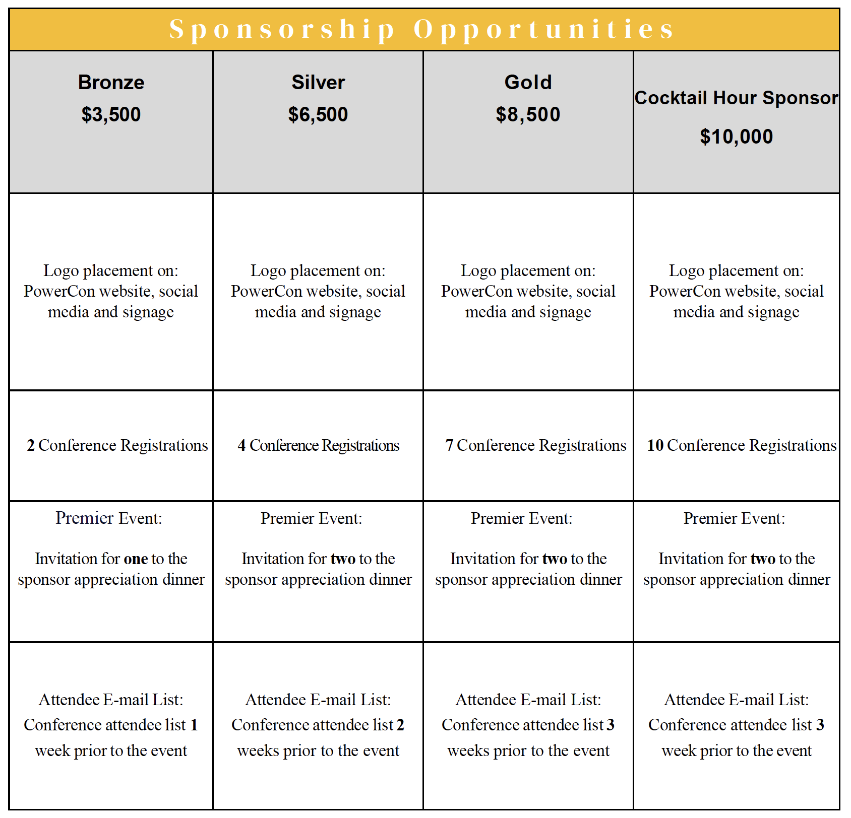 2026 Sponsorships 2026 Powercon Sponsorship Opportunities